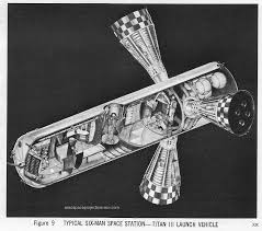 In the early part of the century, innovators in hungary, the netherlands and the united states over the next 30 years or so, electric vehicles entered a sort of dark ages with little advancement in the fast forward to the late 1960s and early 1970s. Early 60 S Another Depressing Space Station Space Station Space Nasa Space Science