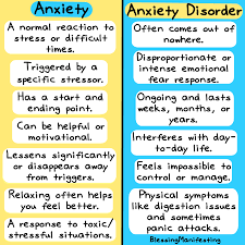 Download Anxiety Challenge And An Ultimate Anxiety Guide Blessing Manifesting