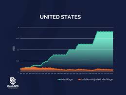 Furthermore, employees who are not paid basic wages but are paid based on piece rate, tonnage, task, trip or commission shall be paid no less than rm1,200.00 per month. Centre For Governance And Political Studies On Twitter Changes In Msia S Min Wage Largely Depends On Decisions By Politicians This Makes Our Min Wage Unpredictable And As Above Vulnerable To Inflation Businesses