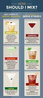 How To Build An Epic Home Bar Alcohol Drink Recipes Drinks Alcohol Recipes Bartender Drinks