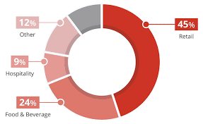 What Are The Impacts Of Data Breaches For Ecommerce Sites