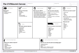 On The Whole Collection By Jason Little Would Love To Get Your Views The First Is A Canvas To Plot Improvement Ideas Business Model Canvas Templates Canvas
