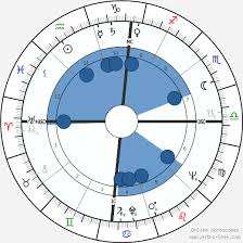 James Dean Birth Chart Horoscope Date Of Birth Astro