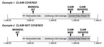 What is retroactive date in professional indemnity insurance? Nasbp E O Liability Coverage