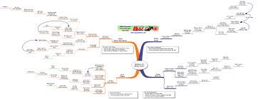 Perspicuous Bjj White Belt Technique Flow Chart De La Riva