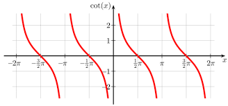 In analytic geometry, an asymptote (/ˈæsɪmptoʊt/) of a curve is a line such that the distance between the curve and the line approaches zero as one or both of the x or y coordinates tends to infinity. How Do You Find The Vertical Asymptotes Of A Function Magoosh Blog High School