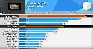 Components that offer the best value for money have great performance (yellow) and a low price (green). Amd Ryzen 9 4900hs Processor Literally Explodes All Other Mobile Processors Today Archyde