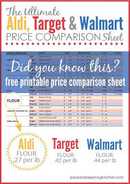Passionate Penny Pincher Put Together The Ultimate Aldi Target Walmart Price Comparison Chart Really Helpf In 2020 Money Saving Mom Grocery Price Book Grocery Price