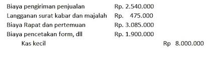 2 metode kas kecil metode imprest fluktuasi. Contoh Laporan Dana Kas Kecil Metode Imprest Nusagates
