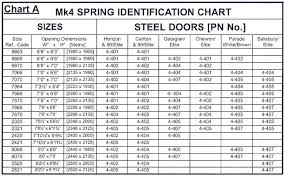 Garage Door Torsion Spring Conversion Ilolgo Co