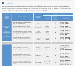 Pin On Research Tips