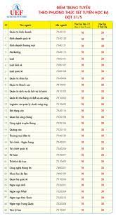 We did not find results for: Tuyá»ƒn Sinh 2021 Ä'áº¡i Há»c Kinh Táº¿ Tai Chinh Tp Hcm Cong Bá»' Ä'iá»ƒm Chuáº©n Há»c Báº¡