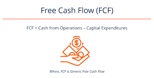 How to calculate net operating loss. Fcf Formula Formula For Free Cash Flow Examples And Guide