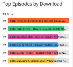 May 10, 2018 · to download an episode of a podcast for offline listening: Tim Ferriss On Twitter Of My Last 100 Podcasts Here Are The Most Downloaded Six Episodes All Past Or Near 2m Downloads A Piece Https T Co Qe8idetx72 Twitter