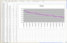 Precise Excel Chart For Weight Loss Blood Sugar Levels Chart
