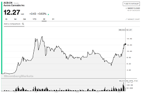 medff stock news and price medreleaf corp stock price