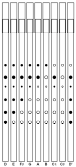 File Tin Whistle Fingering Chart In D Png Wikimedia Commons