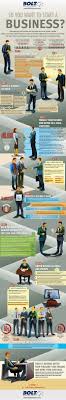 7 Major Steps For Any Business Startup Small Business Success Small Business Entrepreneur Business Infographic