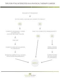 What You Ll Study In A Physical Therapy Degree Program Natural Healers