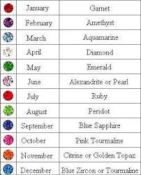 Birthstone Chart By Date Of Birth Birthstone Chart Birth Stones Chart Birth Symbols Natural Jewelry Diy