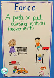 Pin On First Grade Science And Social Studies