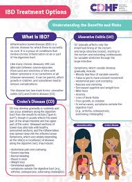 Acute severe ulcerative colitis is rare. Ibd Treatment Options Understanding Your Benefits And Risks Crohn S Disease Canadian Digestive Health Foundation