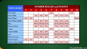 Check spelling or type a new query. Online Craps Play Stress Free Wizard Of Odds