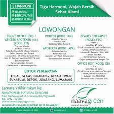 Prabowo sebelumnya mengungkap gaji dokter di indonesia lebih kecil dibanding juru parkir mobil. Facebook