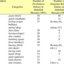 Pdf How Malay Proverbs Encode And Evaluate Emotion A Paremiological Analysis