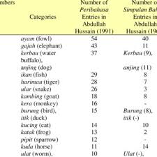 Anak kambing lucu lagu anak kambing saya lagu anak populer mp3 duration 5:11 size 11.86 mb / gavriel diary 6. Pdf How Malay Proverbs Encode And Evaluate Emotion A Paremiological Analysis