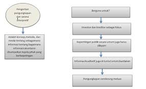Pertanyaan tentang pengungkapan dan sarana interpretif. Resume Bab 12 Pengungkapan Dan Sarana Interpretif