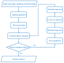 Applied Sciences | Free Full-Text | Thermodynamic Performance ...