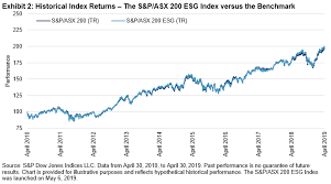 The s&p/asx 200 index (indexasx: Introducing The S P Asx 200 Esg Index Mainstreaming Esg In The Australian Equities Market Part 1 S P Dow Jones Indices