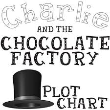 Charlie And The Chocolate Factory Dahl Plot Chart Analyzer