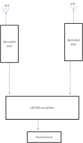 Is a blog dedicated to providing resources and information about. Gsm Mobile Detector 900mhz 1800mhz Engineering Projects