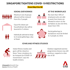 We want to keep you informed about the most important aspects of your trip. Cap Of 5 People For Social Gatherings Household Visits To Return As Singapore Tightens Covid 19 Measures Cna