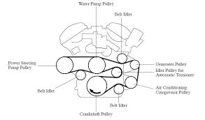 Serpentine Belt Replacement