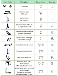 Writing Strokes One To One Chinese Lessons Chinese Writing Chinese Phrases Chinese Lessons