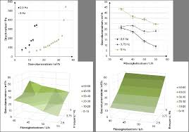 Abschlussbericht Forschungsarbeit MBFSt-Kennziffer: 3326 Thema: Anwendung  rotierender Stoffaustauschmaschinen für die Rektifika