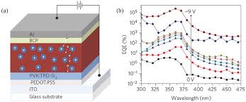 Schematic of a photodiode array spectrophotometer. Development Of Organic Semiconductor Photodetectors From Mechanism To Applications Yang 2019 Advanced Optical Materials Wiley Online Library