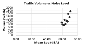 Sound at this level is over the pain threshold for most people. Https Www E3s Conferences Org Articles E3sconf Pdf 2018 09 E3sconf Cenviron2018 02024 Pdf