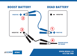 Try to start your vehicle. My Car Battery Died What Do I Do Ottawa