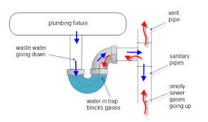 what's that funny smell? plumbing st paul