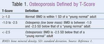 Osteopenia of prematurity (oop) is a preventable disease. Modifying Calcium And Vitamin D Supplementation Intake In Women At Risk Of Osteoporosis
