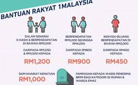 Bayaran brim untuk penerima ekasih? Tarikh Pembayaran Br1m 2018 Pastikan Anda Telah Membuat Semakan Perkara Ini Sebelum Pembayaran Cute766