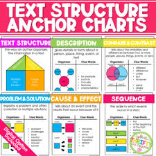 Each structure has distinctive characteristics that help the reader understand what writing genre is being used. Text Structure Anchor Chart Worksheets Teaching Resources Tpt