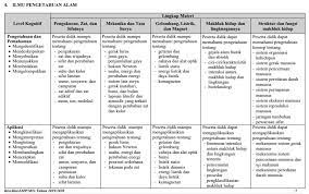 Prediksi simulasi ucun kisi kisi soal unbk smp mts prediksi soal ujian nasioanl 2019 2020 tingkat smp. Kisi Kisi Soal Unbk Smp 2018 Puspendik Jawabanku Id