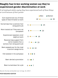 If you want to work from home, then proofreading is a great choice. Gender Pay Gap Has Narrowed But Changed Little In Past Decade Pew Research Center