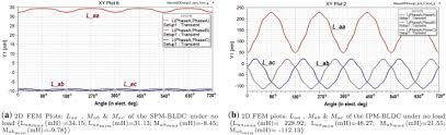 The human can touch the live conductor and which do not harm. Comparative Analytical And Experimental Study Of Fabricated Identical Surface And Interior Permanent Magnet Bldc Motor Prototypes Springerlink