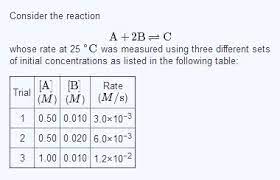 This is exam answer a. Calculate The Initial Rate For The Formation Of C Chegg Com